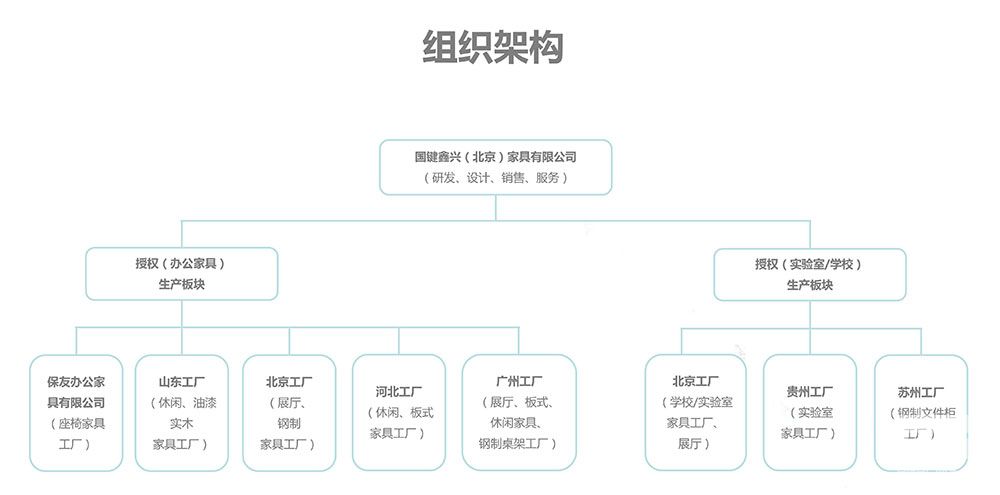 國(guó)鍵鑫興（北京）家具有限公司